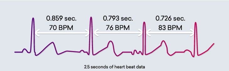 The Science Of Heartmath Heartmath
